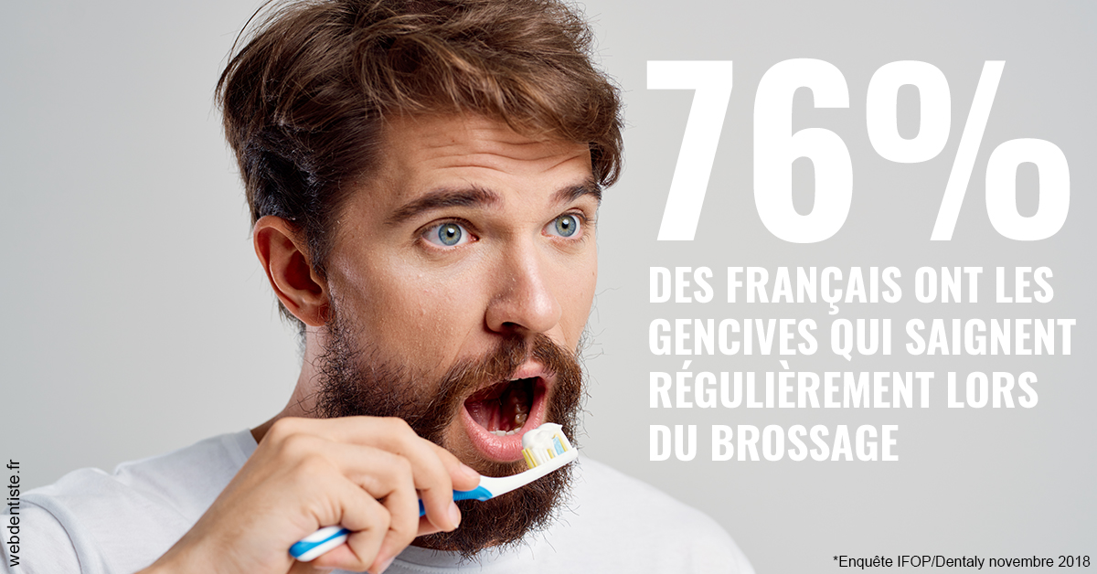 https://dr-knafou-abensur-anita.chirurgiens-dentistes.fr/76% des Français 2