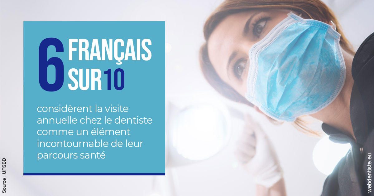 https://dr-knafou-abensur-anita.chirurgiens-dentistes.fr/Visite annuelle 2